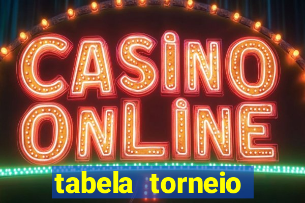 tabela torneio betano argentina